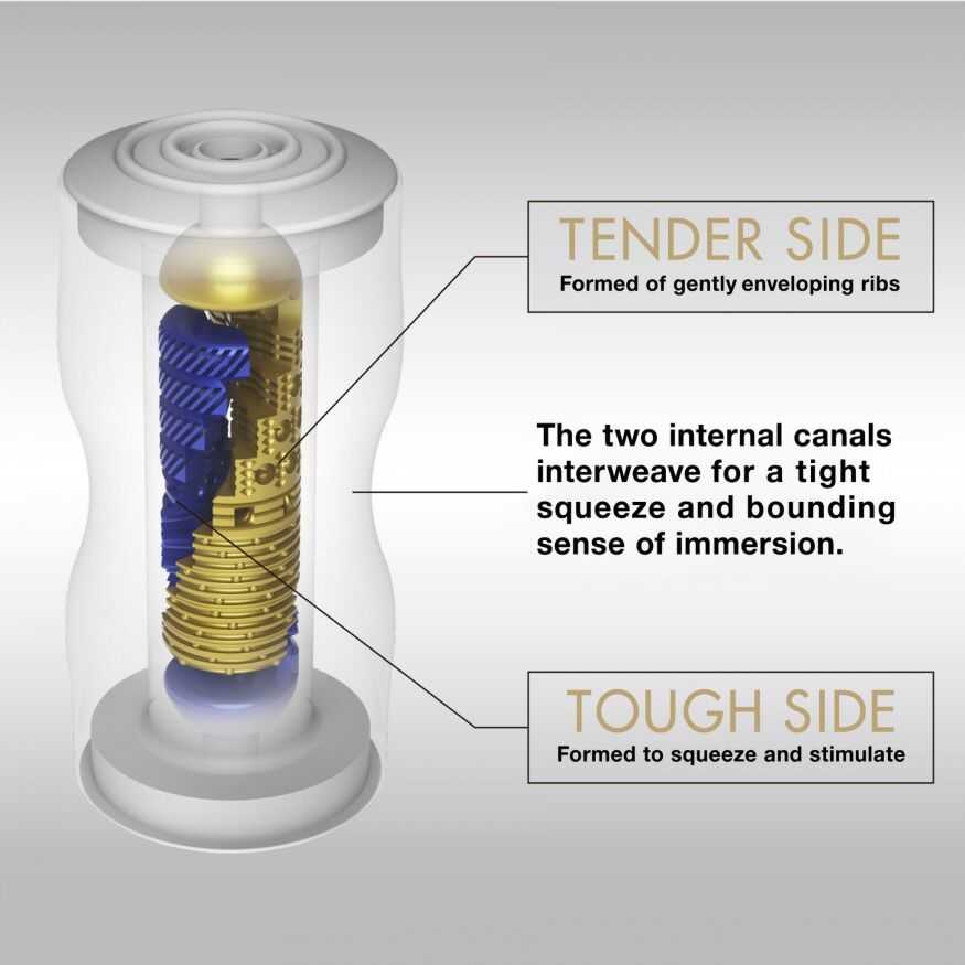 Мастурбатор TENGA-PREMIUM DUAL Sensation CUP