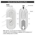 Мастурбатор Tenga Flip Zero Gravity Electronic Vibration White
