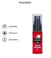 Духи з феромонами для чоловіків Original CBD Amsterdam-Pheromone Stimulator For him , 15 ml