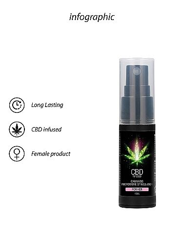 Духи с феромонами для женщин Shots - CBD Cannabis Pheromone Stimulator For Her , 15 ml