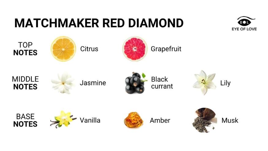 Массажная свеча с феромонами Eye Of Love Matchmaker Red Diamond в стакане, красная