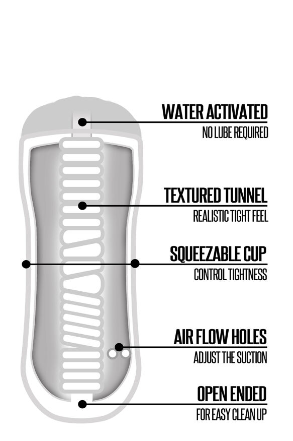 Мастурбатор HAPPY ENDING SHOWER STROKER SELF LUBRICATING MOUTH