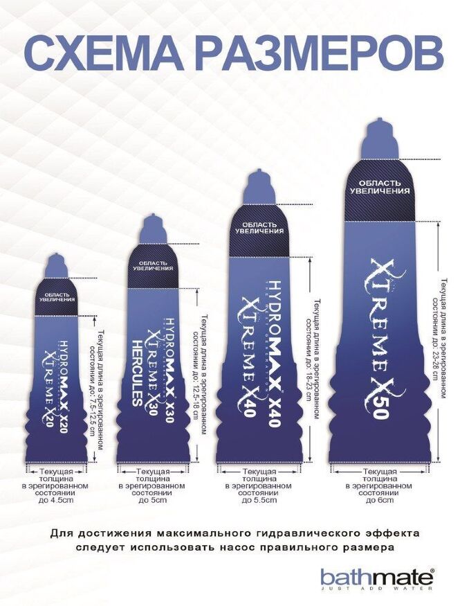 Гідропомпа Bathmate Hydromax 5 Clear, для члена довжиною від 7,5 до 12,5 см, діаметр до 4,5 см