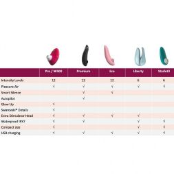 Womanizer W-500 Magenta