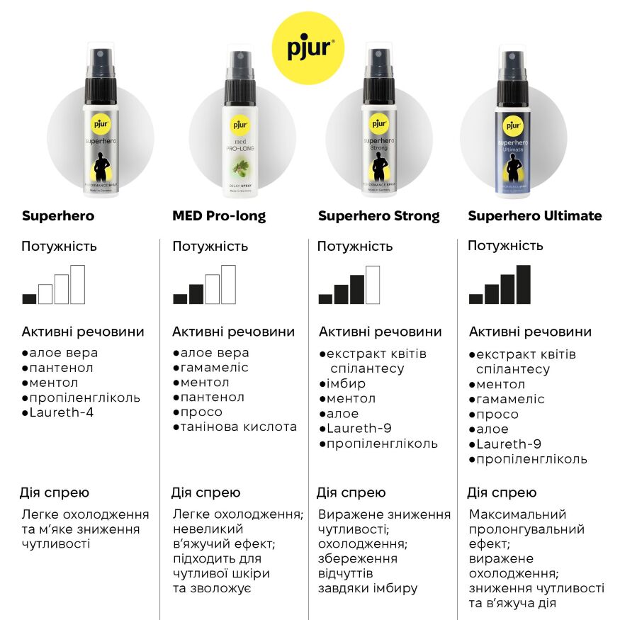 Спрей-пролонгатор pjur Superhero Ultimate Spray 20 мл, очень мощный, природные активные компоненты