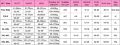 Комплект кружевного нижнего белья Star Night черный, M