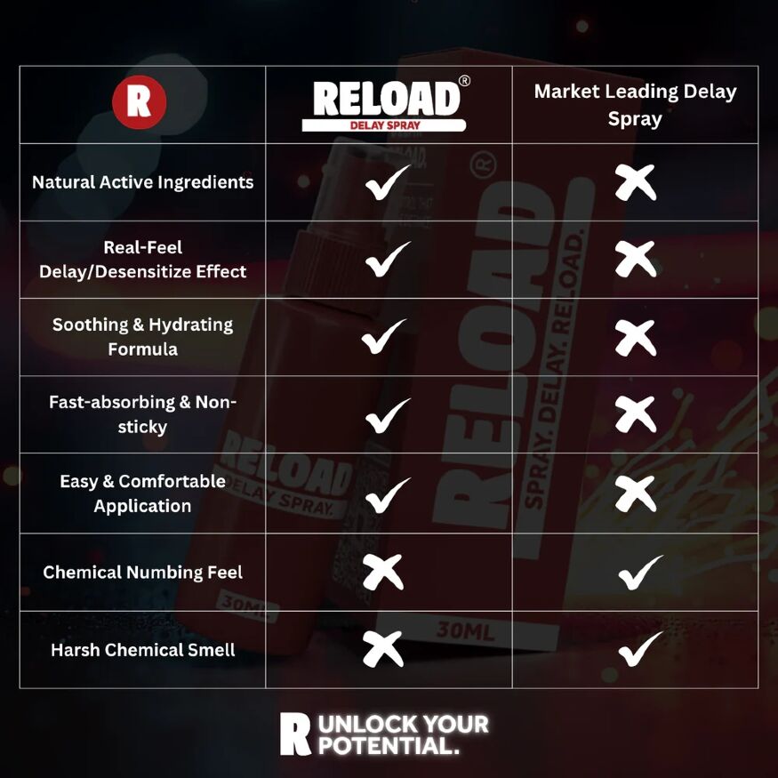 Пролонгатор - EXS Reload Delay Spray, 30 мл
