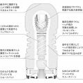 Мастурбатор TENGA-ROLLING HEAD CUP GENTLE